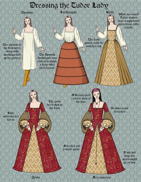 picture dictionary clothing tudor times|tudor dress designs.